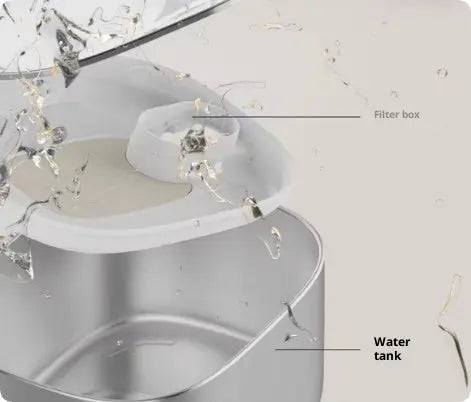 Fontaine à eau intelligente pour animaux de compagnie à grande capacité avec système de circulation d'eau Getixt