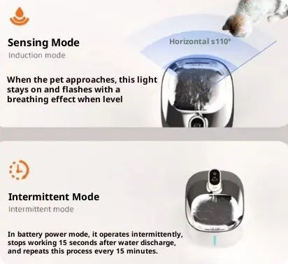 Large-capacity, Intelligent Circulating Water Pet Water Fountain Getixt